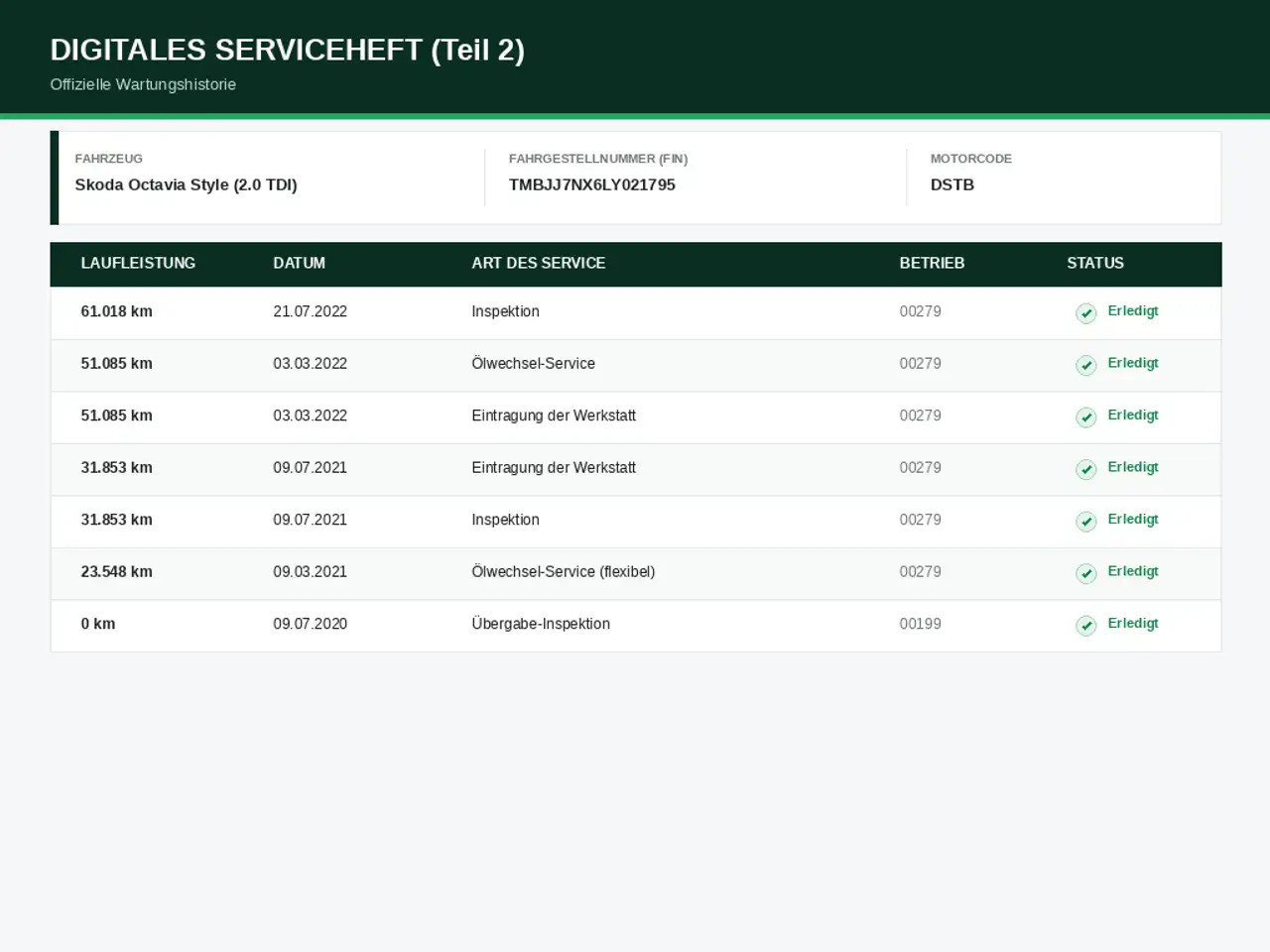 Skoda Octavia 2.0 TDI DSG STYLE – Foto 19 von 29