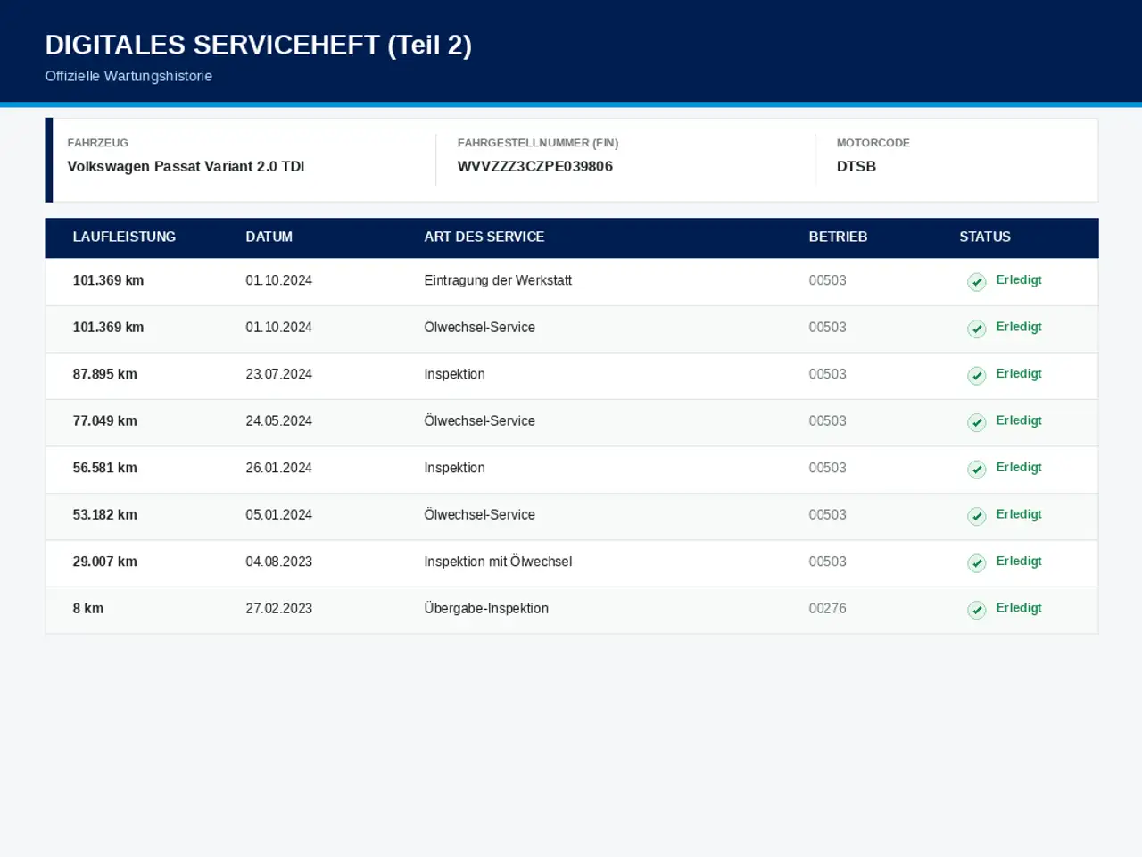 Volkswagen Passat Variant 2.0 TDI DSG – Foto 3 von 13